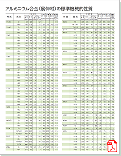 アルミニウム合金(展伸材)標準機械的性質